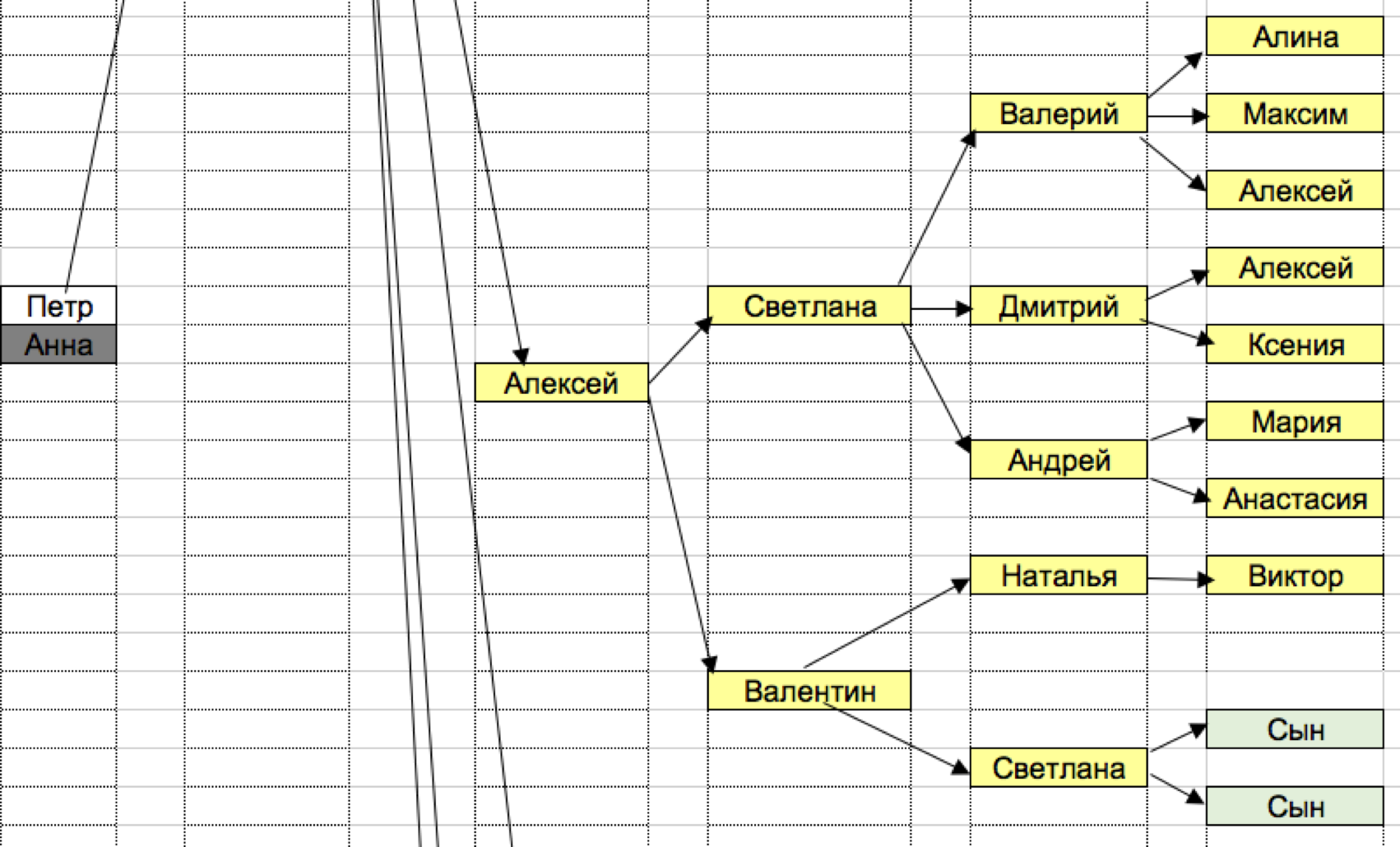 Вьюговский Алексей Илларионович родословная