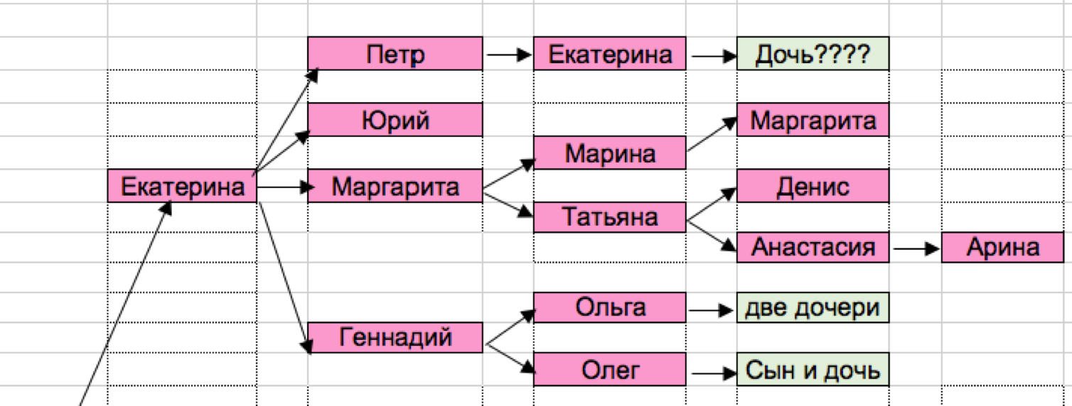 Вьюговская Екатерина Илларионовна родословная